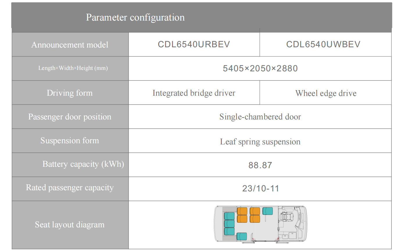 5.4m low floor electric city bus – x5 zero emission urban transit bus