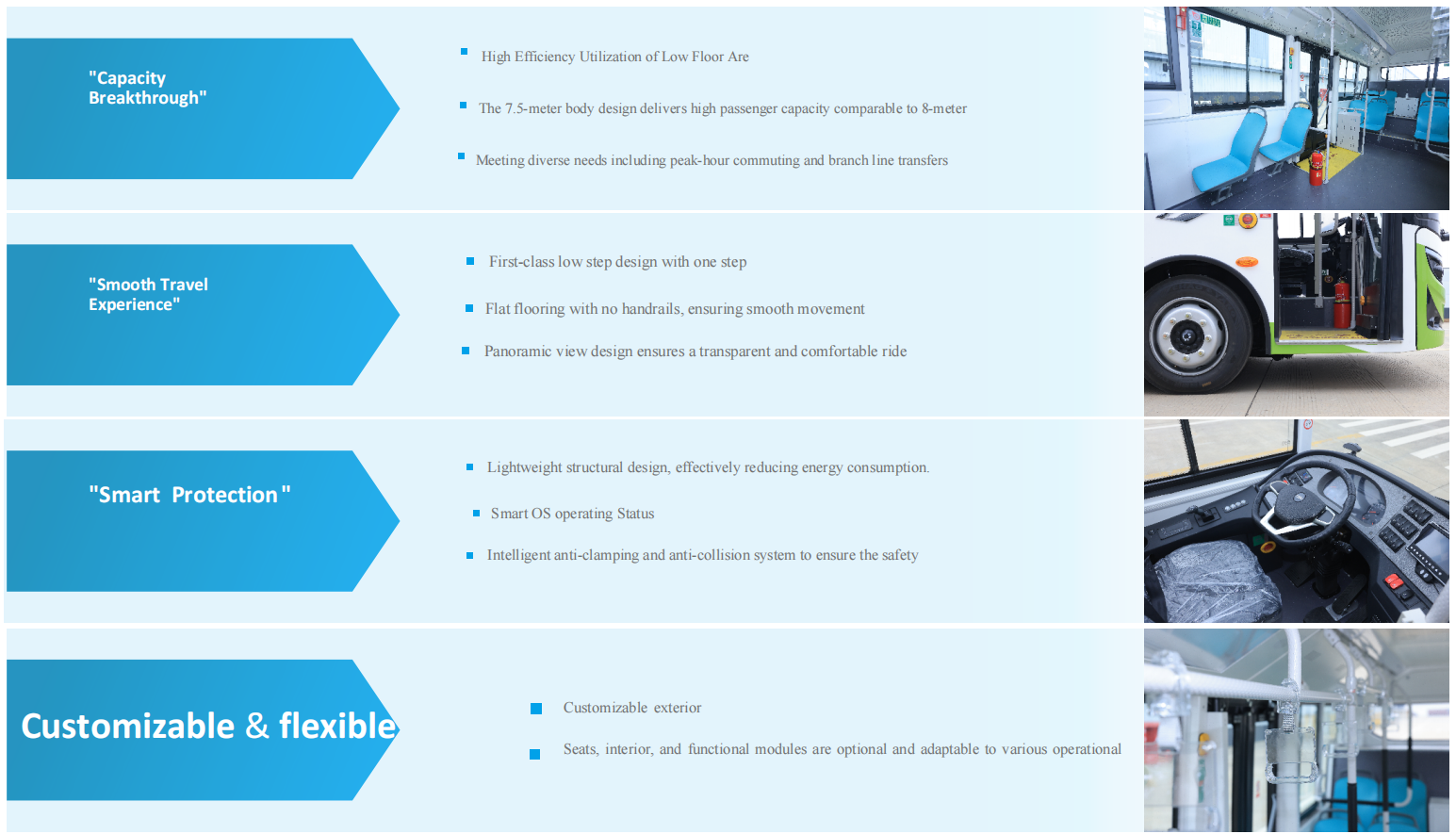 7.5m low floor electric city bus –x7 up to 170.9kwh battery urban city bus