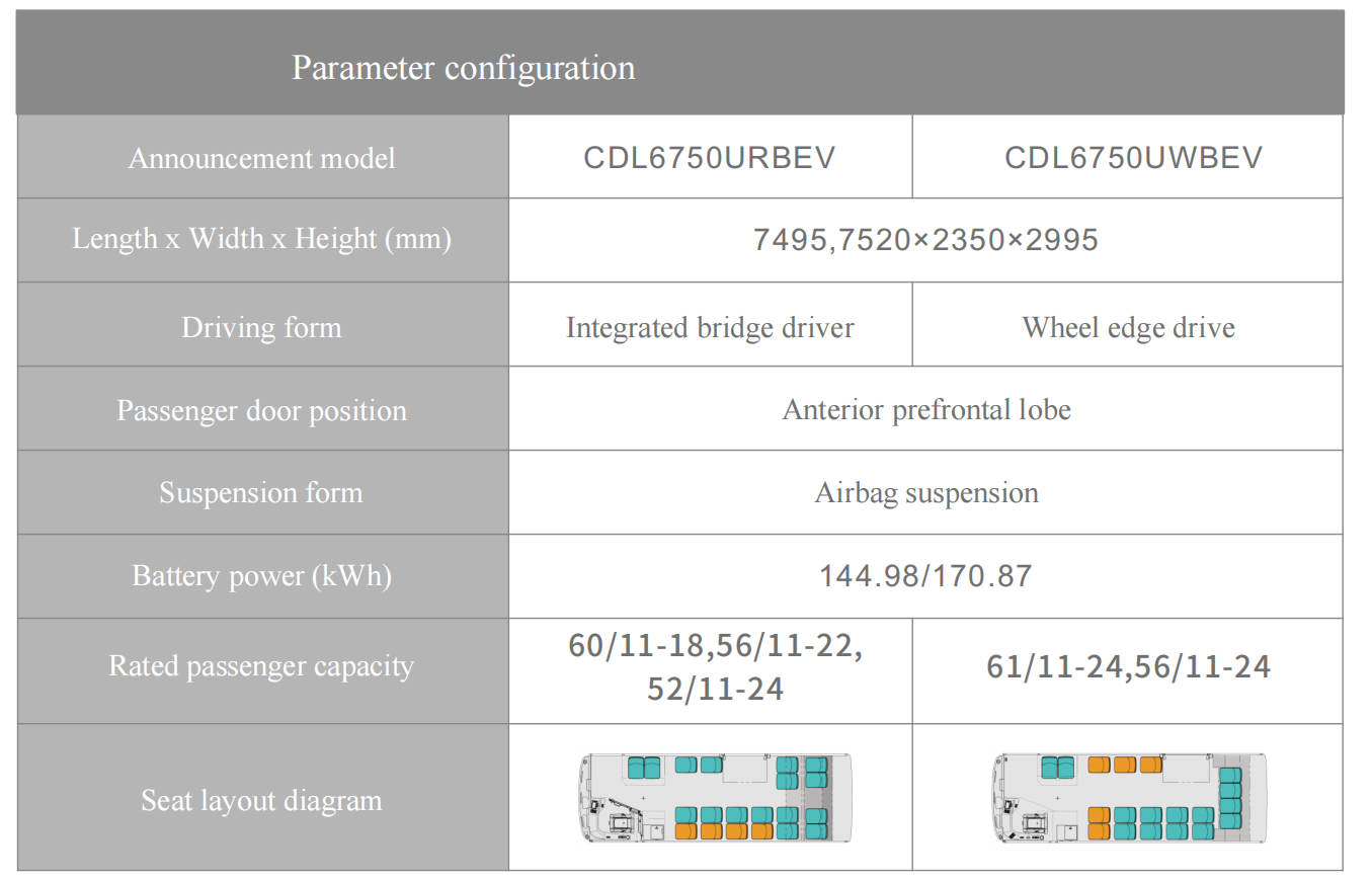 7.5m low floor electric city bus –x7 up to 170.9kwh battery urban city bus