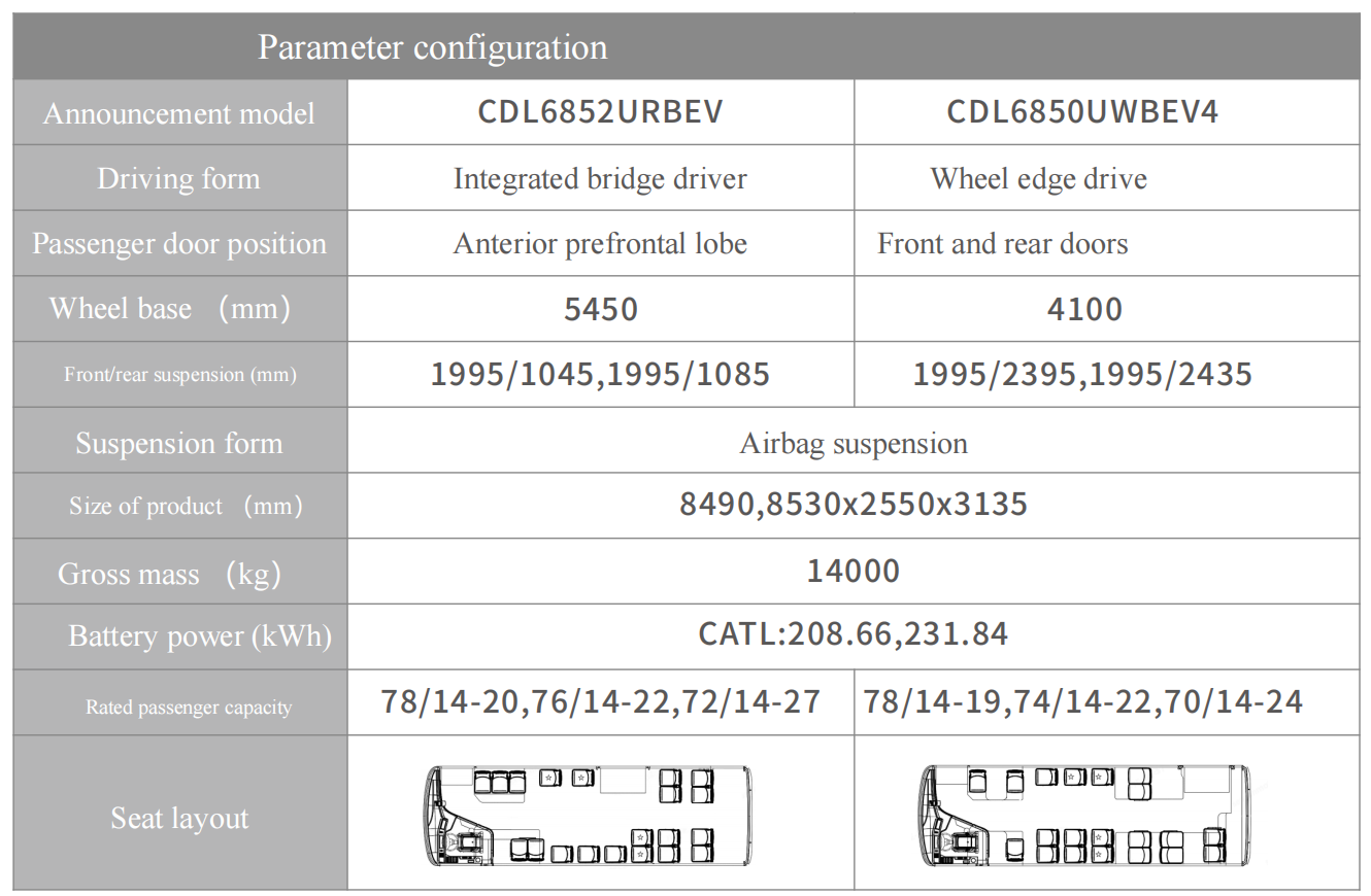 8.5m low floor electric city bus –x8 up to 231.8kwh battery city bus