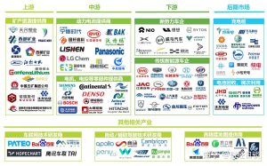 automobile industry chain