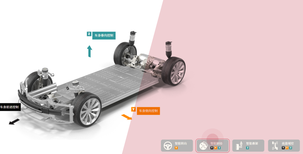 dowway vehicle motion controller(vmc)