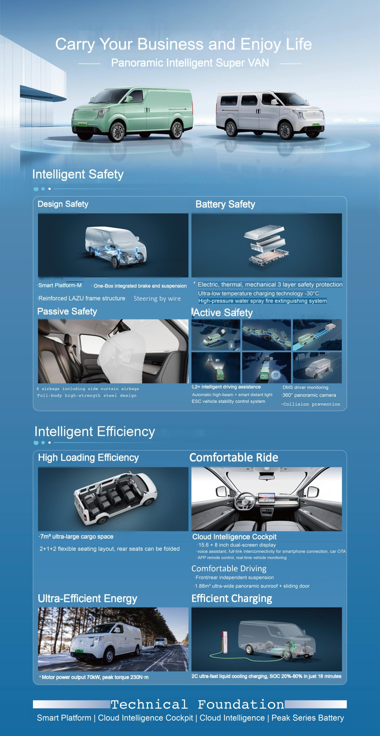 electric cargo van – r5 high capacity, smart ev with driver assistance