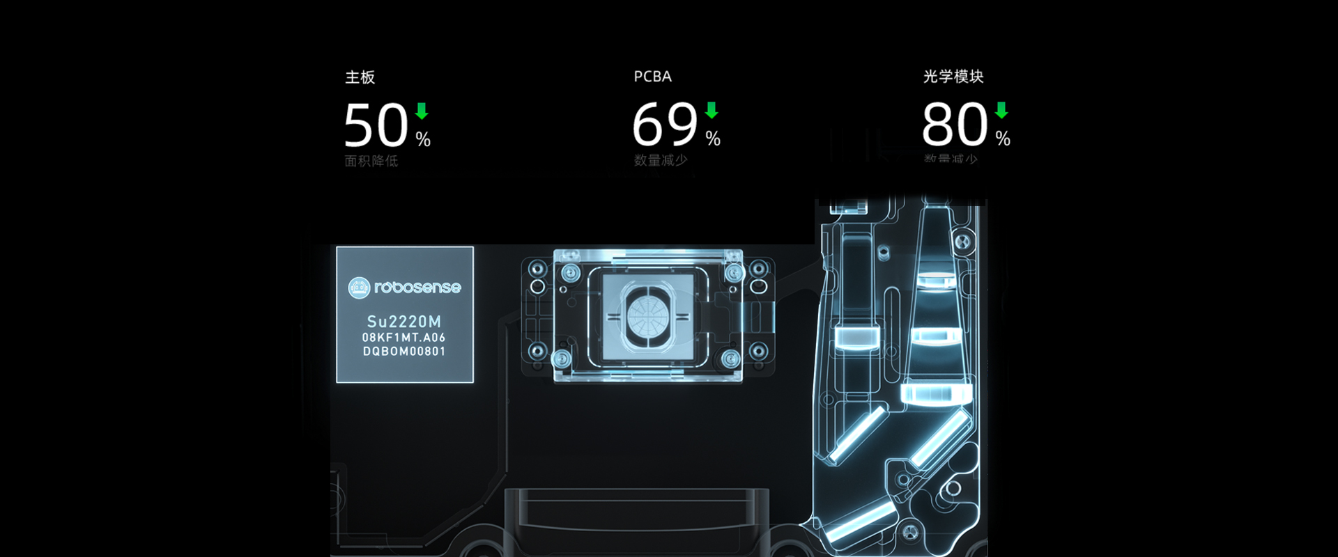 dowway automotive lidar