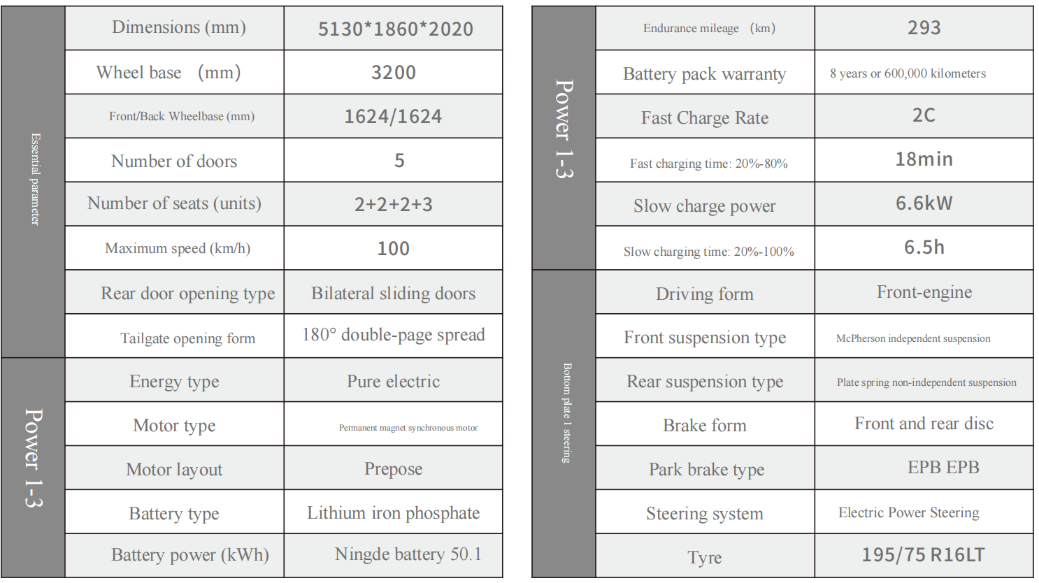 smart electric van – r5 passenger version, ev van for business & lifestyle