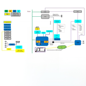 System architecture design Dowway Vehicle