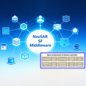 NeuSAR SF Middleware Dowway Vehicle