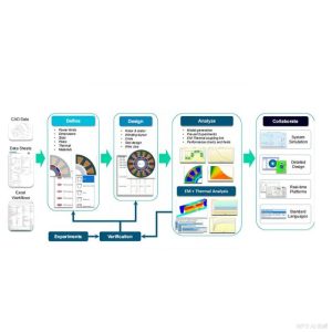 Detailed design and development of motor Dowway Vehicle