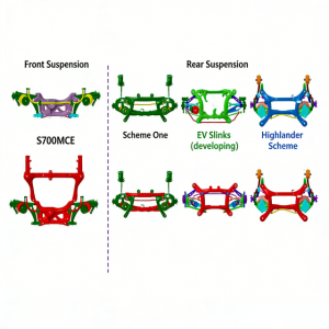 Platform Key System Selection Dowway Vehicle