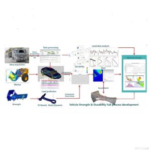 Reliable and Lightweight Engineering Services Dowway Vehicle