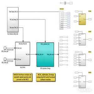 VCU & ECU software design Dowway Vehicle