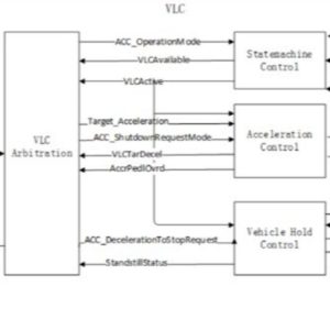 Advanced Driver Assistance System Strategy software
