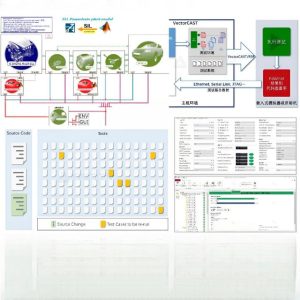 Software Testing Dowway Vehicle