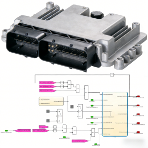 Controller Hardware & Software Integration Dowway Vehicle