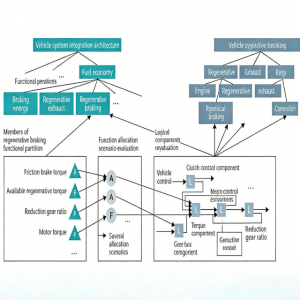 Vehicle system integration and physical architecture Dowway Vehicle