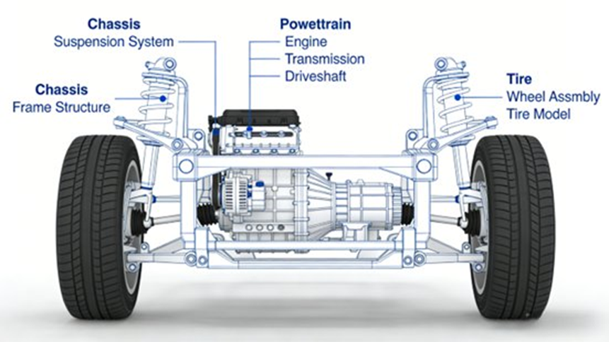 Schematic Diagram of Automotive Multibody Dynamics Model (Including Chassis, Powertrain, Tire)