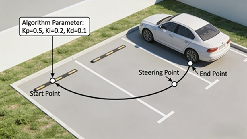  Path Planning Diagram of APA Parallel Parking