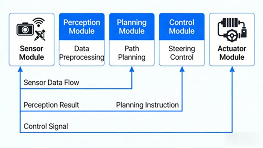 Overall Architecture of APA System
