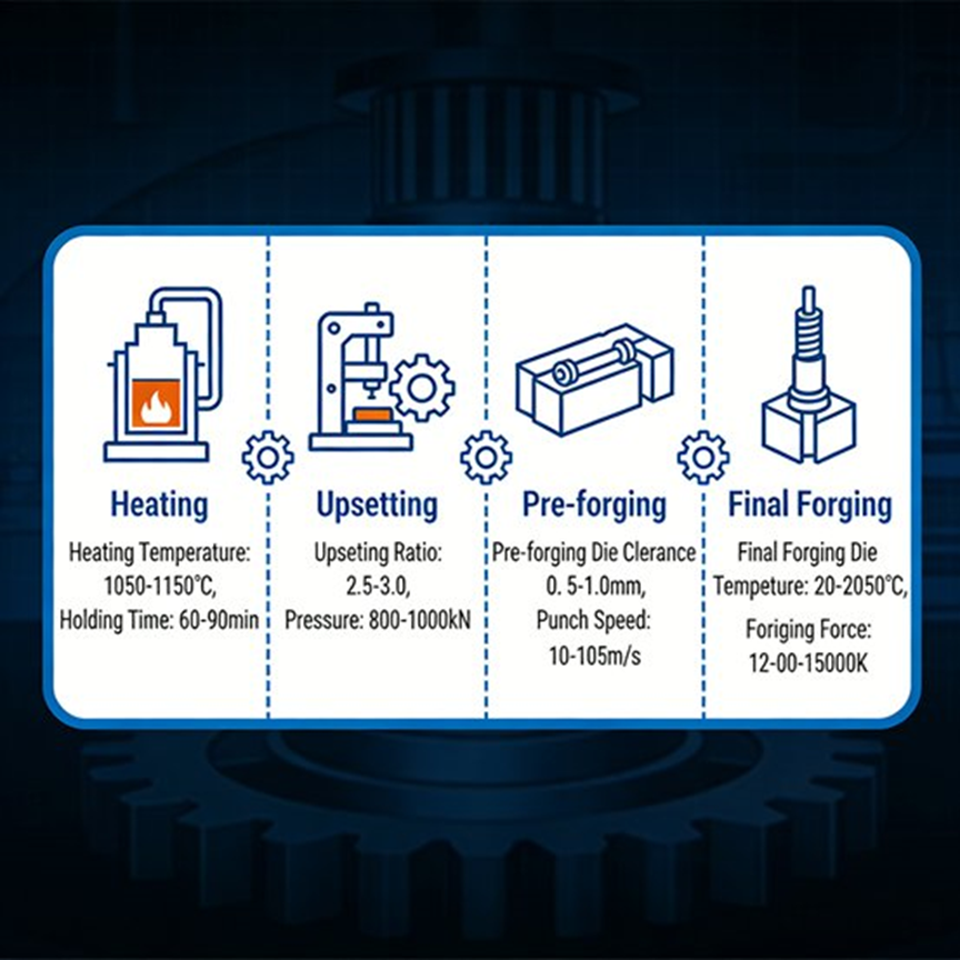 Gear Precision Forging Process