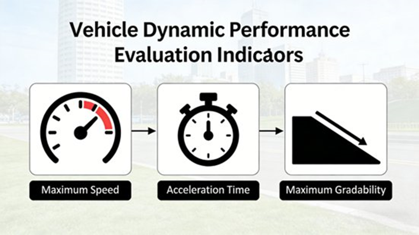 Acceleration time test curve (The curve shows the relationship between vehicle speed and acceleration time, including 0-50km/h and 0-100km/h acceleration processes)