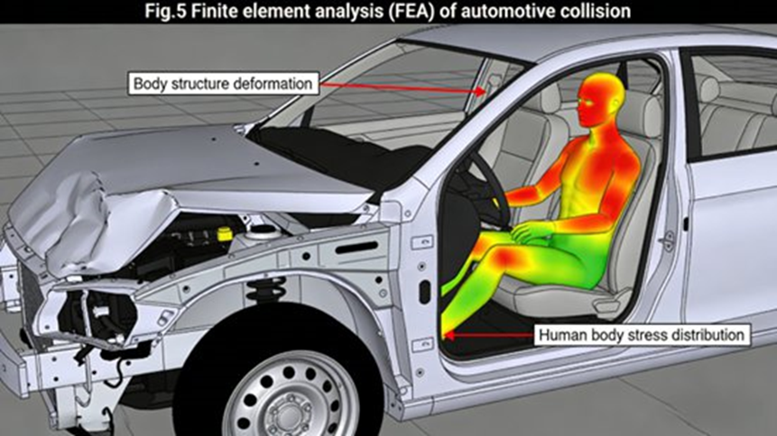 Finite element analysis (FEA) of automotive collision. It is used to simulate the collision process, analyze the deformation of the body structure and the stress of the human body, and provide a basis for structural optimization.
