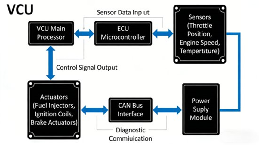 VCU and ECU Hardware Architecture (English High-Definition Image)