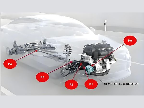 P0 P1 P2 P3 P4 hybrid powertrain architecture showing electric motor positions in a vehicle